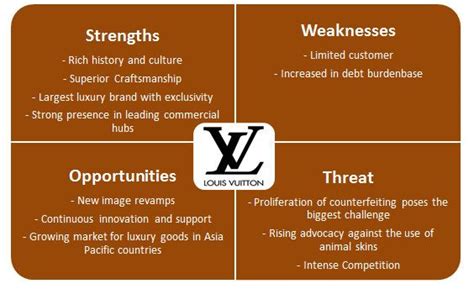 louis vuitton swot analysis 2019|louis vuitton value proposition.